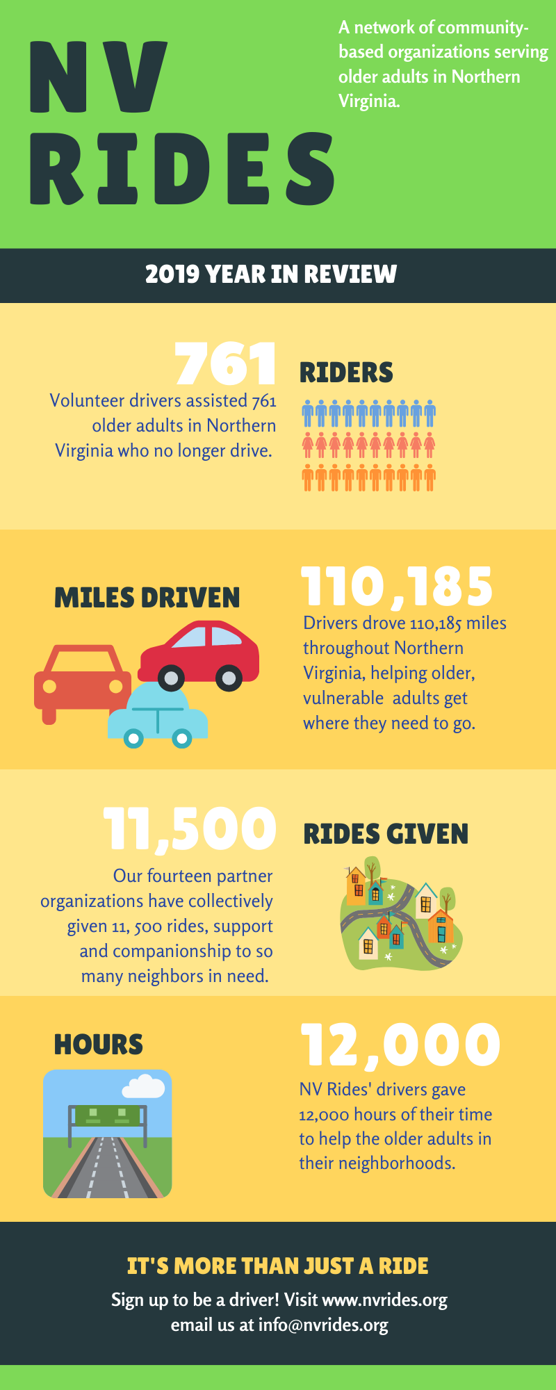 NV Rides 2019 Year in Review